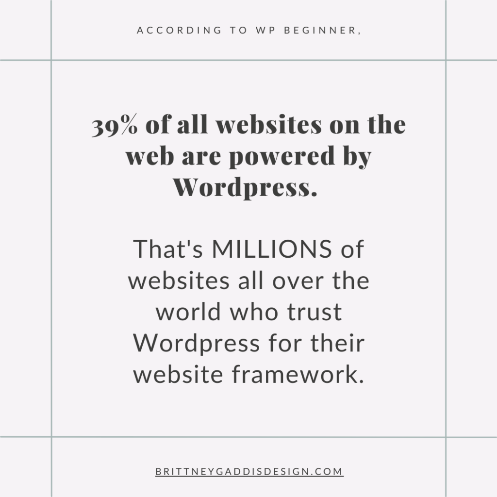 39% of all websites on the web are powered by WordPress.